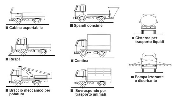 Allestimenti